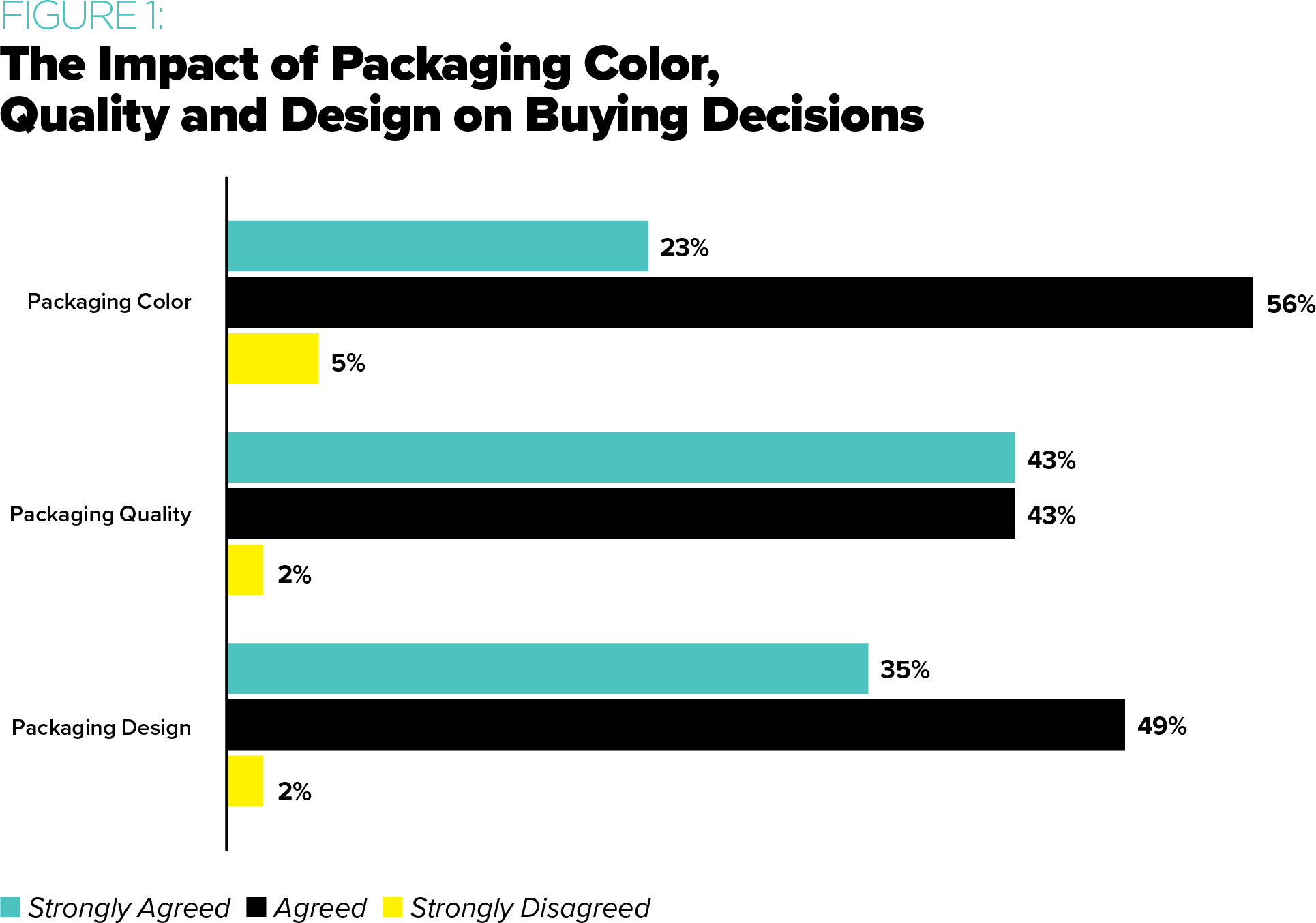 The Impact of Packaging Color, Quality and Design on Buying Decisions